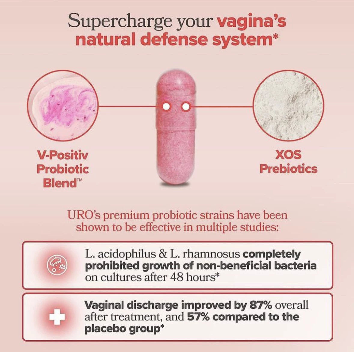UTI Defense Feminine Probiotic